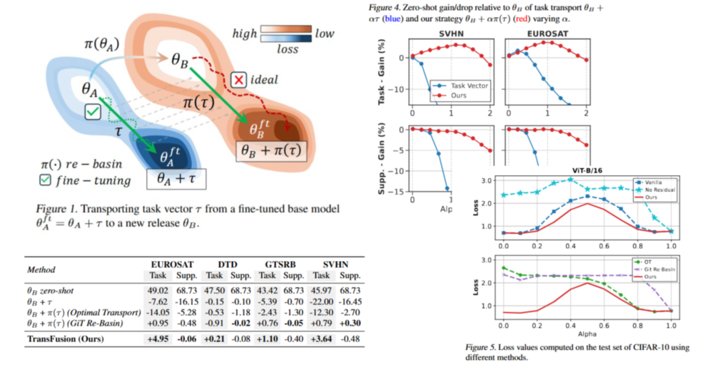 2025 - ICML